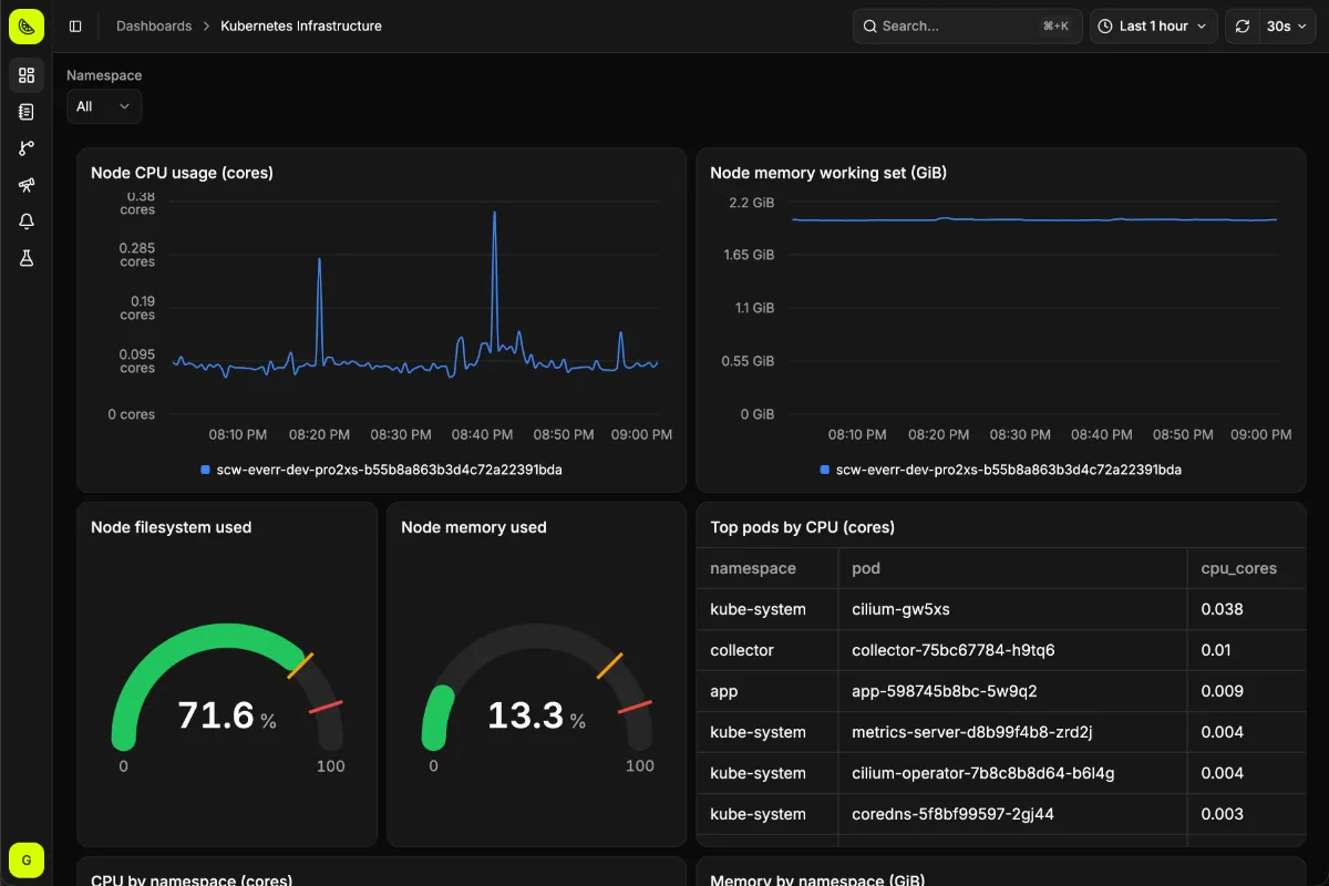 The Everr app showing a Kubernetes infrastructure dashboard with CPU, memory, and pod metrics